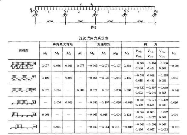 结构专业考试一级,预测试卷,2022年一级注册结构工程师《专业考试》上午预测试卷1