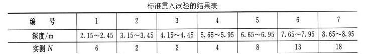 结构专业考试一级,预测试卷,2022年一级注册结构工程师《专业考试》下午预测试卷1