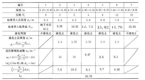 结构专业考试一级,章节练习,一级注册结构工程师《专业考试》