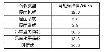 结构专业考试一级,预测试卷,2022年一级注册结构工程师《专业考试》上午预测试卷2