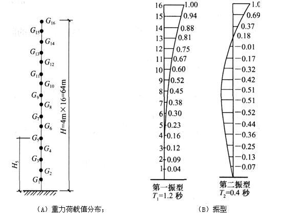 结构专业考试一级,预测试卷,2022年一级注册结构工程师《专业考试》下午预测试卷1