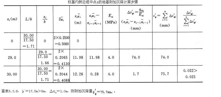 结构专业考试一级,章节练习,一级注册结构工程师《专业考试》