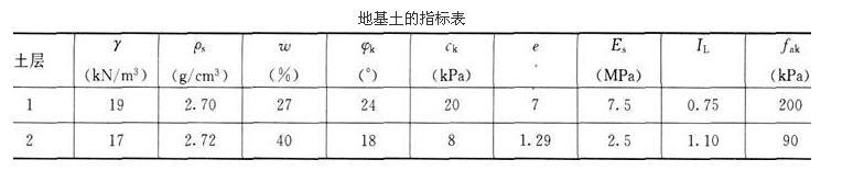 结构专业考试一级,预测试卷,2022年一级注册结构工程师《专业考试》下午预测试卷2