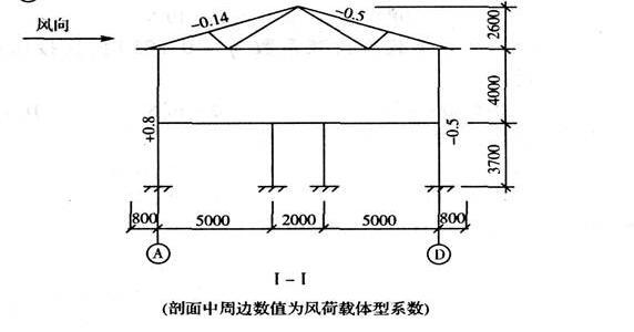 结构专业考试一级,预测试卷,2022年一级注册结构工程师《专业考试》下午预测试卷2