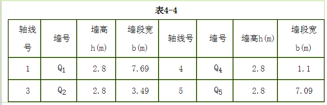 结构专业考试一级,模拟考试,2022年一级注册结构工程师《专业考试》模拟试卷1