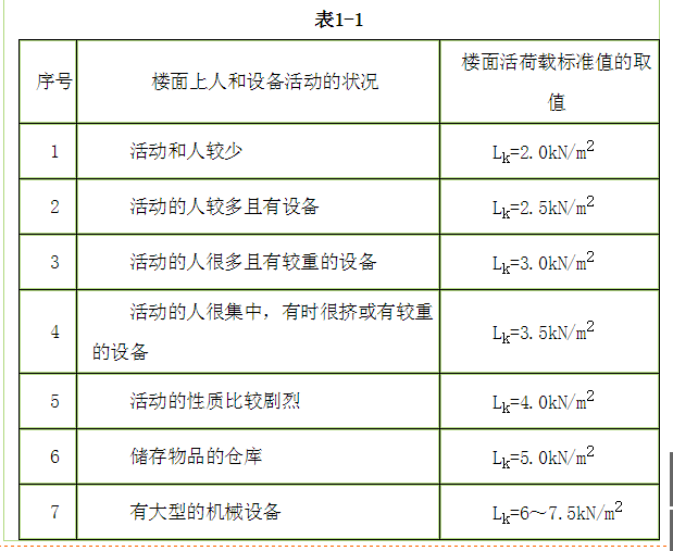 结构专业考试一级,专项练习,一级注册结构工程师《专业考试》必做