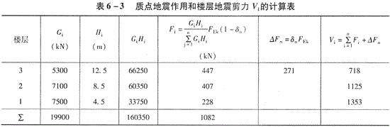 结构专业考试一级,专项练习,一级注册结构工程师《专业考试》必做