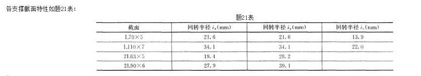 结构专业考试一级,历年真题,2016年一级注册结构工程师《专业考试》上午真题