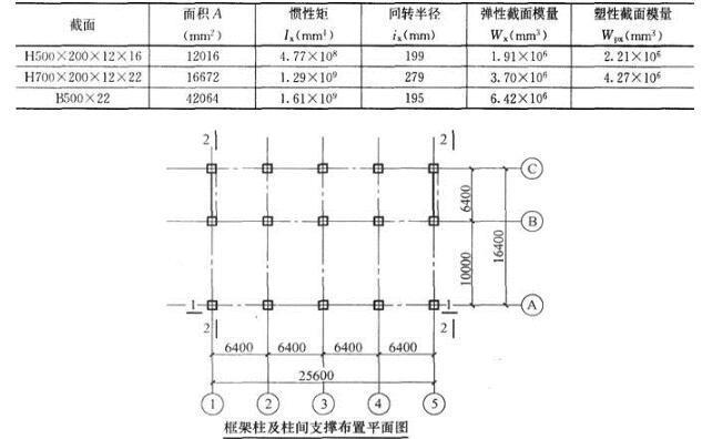 结构专业考试一级,历年真题,2016年一级注册结构工程师《专业考试》上午真题