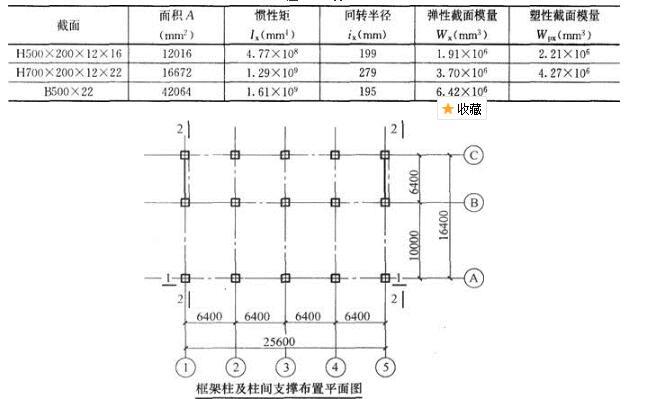 结构专业考试一级,历年真题,2016年一级注册结构工程师《专业考试》上午真题