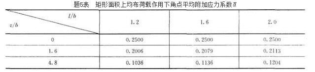 结构专业考试一级,历年真题,2016年一级注册结构工程师《专业考试》下午真题