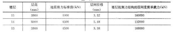 结构专业考试一级,历年真题,2016年一级注册结构工程师《专业考试》下午真题