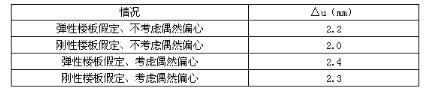 结构专业考试一级,历年真题,2014年一级注册结构工程师《专业考试》下午真题