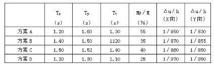 结构专业考试一级,历年真题,2014年一级注册结构工程师《专业考试》下午真题