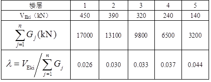 结构专业考试一级,历年真题,2017年一级注册结构工程师《专业考试》上午真题