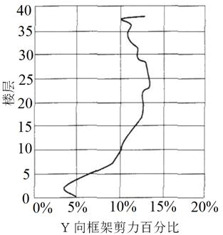 结构专业考试一级,历年真题,2017年一级注册结构工程师《专业考试》下午真题