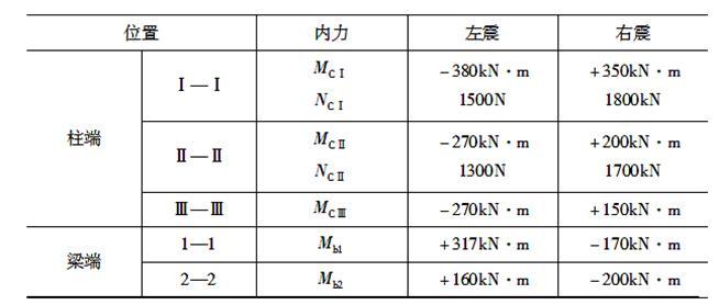 结构专业考试一级,章节练习,基础复习,钢筋混凝土结构