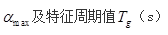 结构专业考试一级,章节练习,基础复习,钢筋混凝土结构