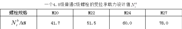 结构专业考试一级,章节练习,基础复习,钢结构