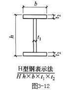结构专业考试一级,章节练习,基础复习,钢结构