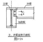 结构专业考试一级,章节练习,基础复习,钢结构