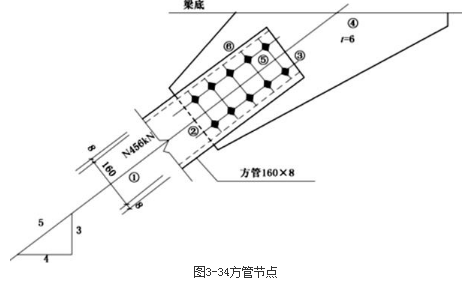 结构专业考试一级,章节练习,基础复习,钢结构