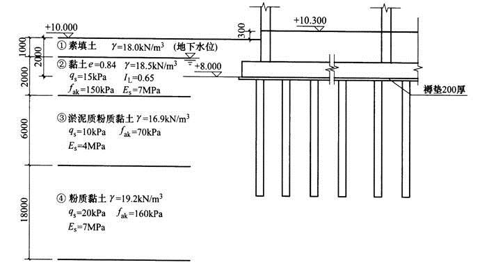 结构专业考试一级,章节练习,基础复习,地基与基础