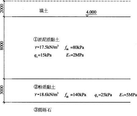 结构专业考试一级,章节练习,基础复习,地基与基础