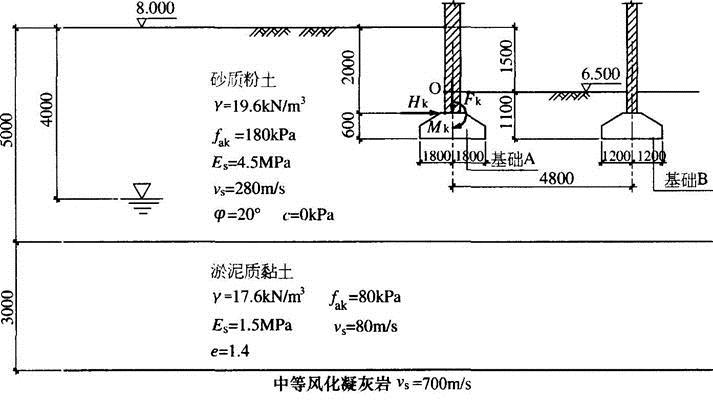结构专业考试一级,章节练习,基础复习,地基与基础