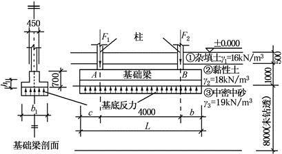 结构专业考试一级,章节练习,基础复习,地基与基础