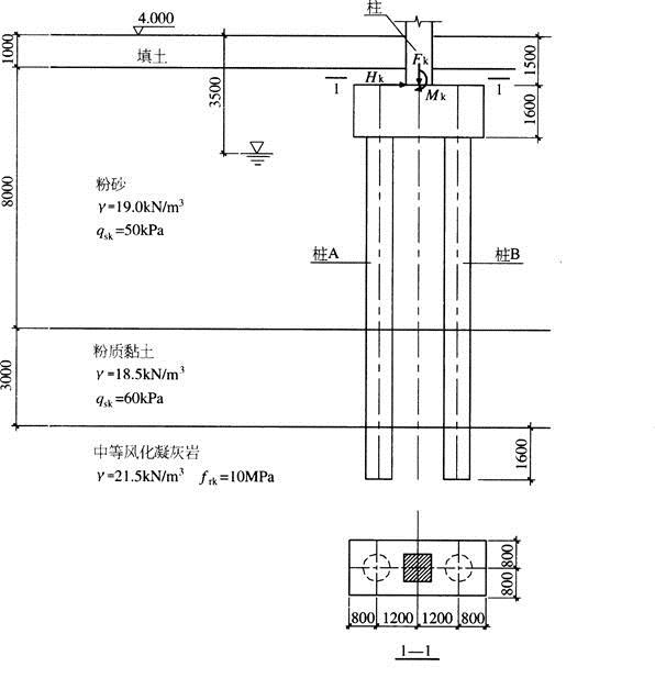 结构专业考试一级,章节练习,基础复习,地基与基础