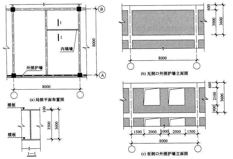 结构专业考试一级,章节练习,基础复习,砌体结构与木结构