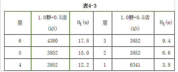 结构专业考试一级,章节练习,基础复习,砌体结构与木结构