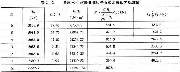 结构专业考试一级,章节练习,结构专业考试一级
