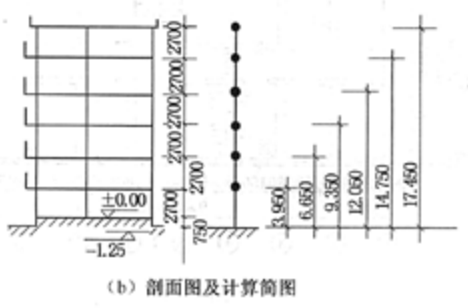 结构专业考试一级,章节练习,基础复习,砌体结构与木结构