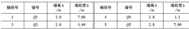 结构专业考试一级,章节练习,基础复习,砌体结构与木结构