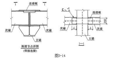 结构专业考试一级,章节练习,基础复习,钢结构