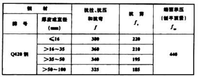 结构专业考试一级,章节练习,基础复习,钢结构