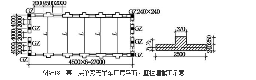 结构专业考试一级,章节练习,基础复习,砌体结构与木结构