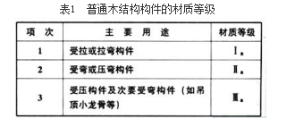 结构专业考试一级,章节练习,结构专业考试一级