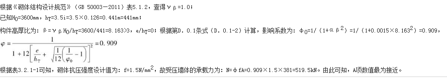 结构专业考试一级,章节练习,基础复习,砌体结构与木结构