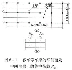 结构专业考试一级,章节练习,基础复习,地高层建筑结构、高耸结构与横向作用