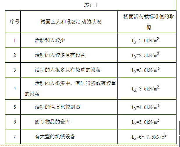 结构专业考试一级,章节练习,结构专业考试一级