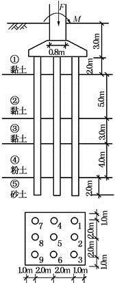 结构专业考试一级,章节练习,基础复习,地基与基础