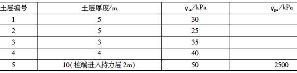 结构专业考试一级,章节练习,基础复习,地基与基础