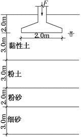 结构专业考试一级,章节练习,基础复习,地基与基础 结构专业考试一级,章节练习,基础复习,地基与基础