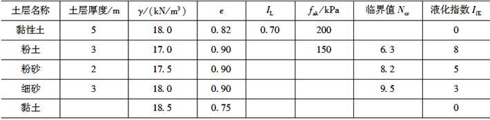 结构专业考试一级,章节练习,基础复习,地基与基础 结构专业考试一级,章节练习,基础复习,地基与基础