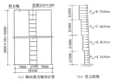 结构专业考试一级,章节练习,基础复习,地高层建筑结构、高耸结构与横向作用