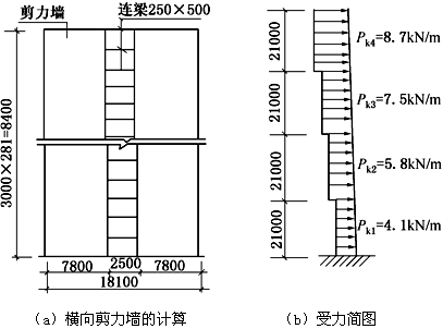 结构专业考试一级,章节练习,基础复习,地高层建筑结构、高耸结构与横向作用