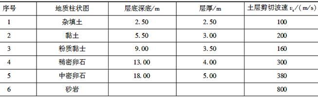 结构专业考试一级,章节练习,基础复习,地高层建筑结构、高耸结构与横向作用